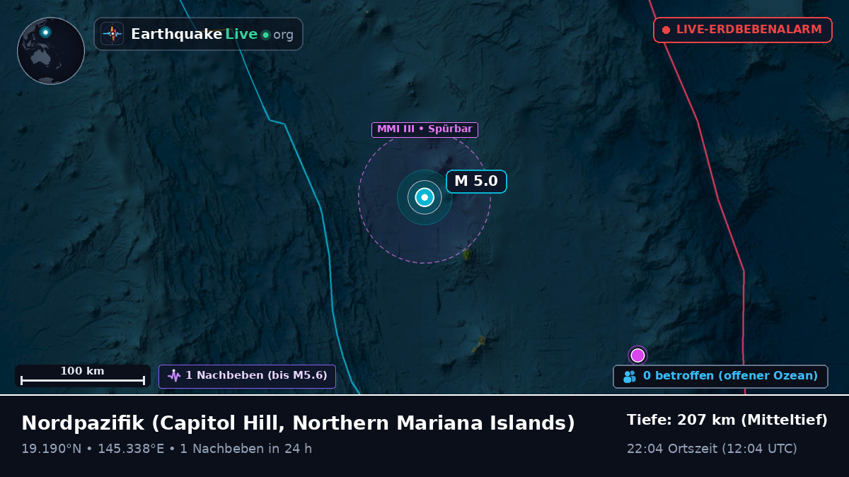 Nordpazifik (Northern Mariana Islands)