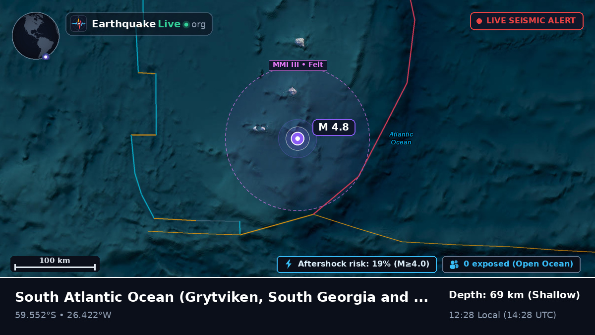South Atlantic Ocean (South Georgia and the Islands)