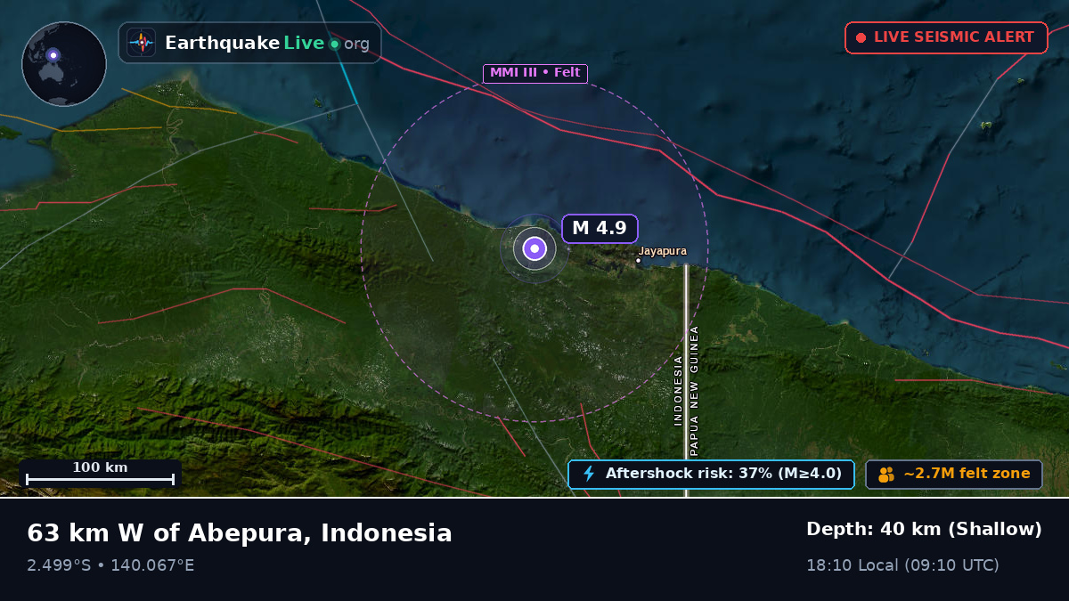 Papua, Indonesia