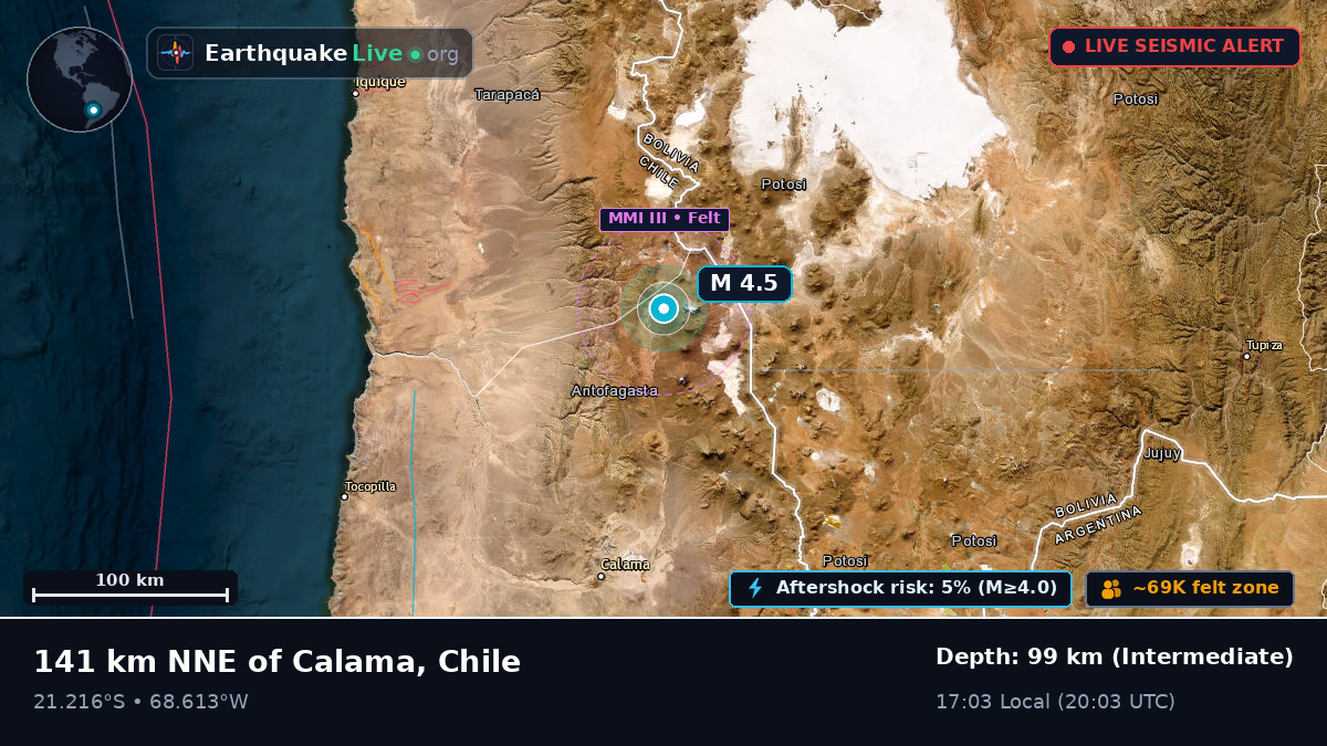 Antofagasta, Chile