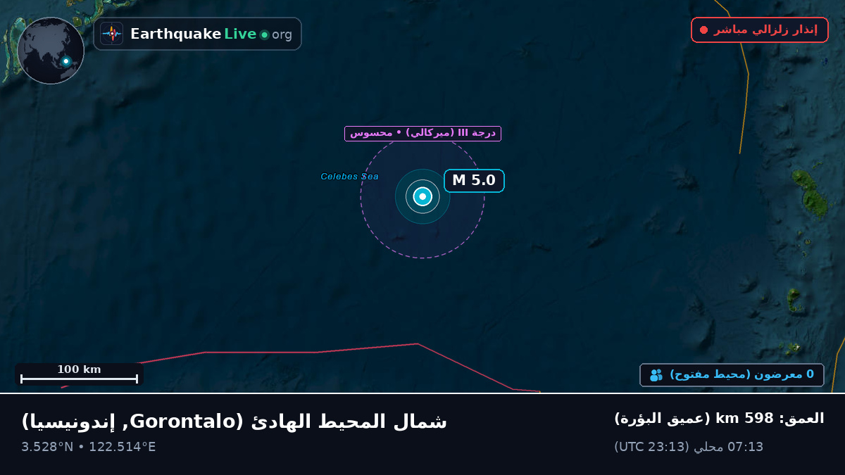 شمال المحيط الهادئ (إندونيسيا)