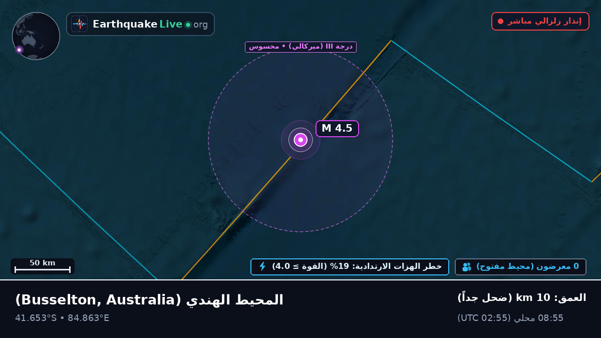 المحيط الهندي (Australia)