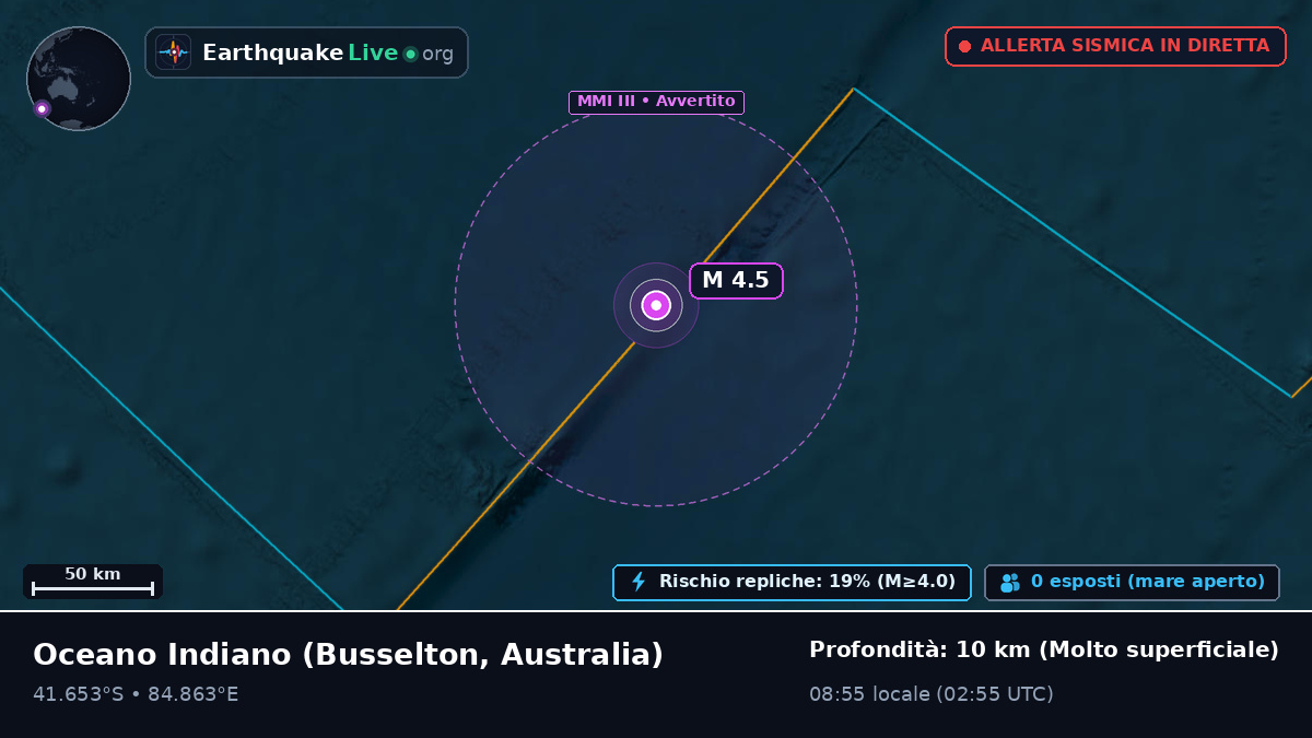 Oceano Indiano (Australia)