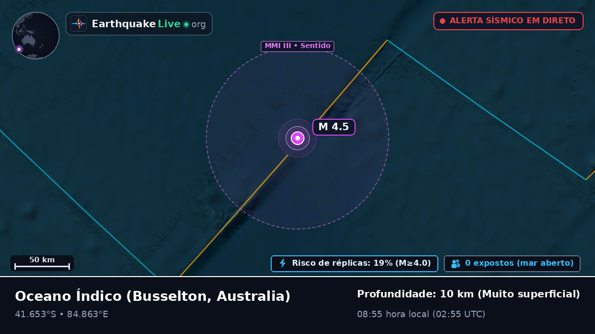 Oceano Índico (Australia)