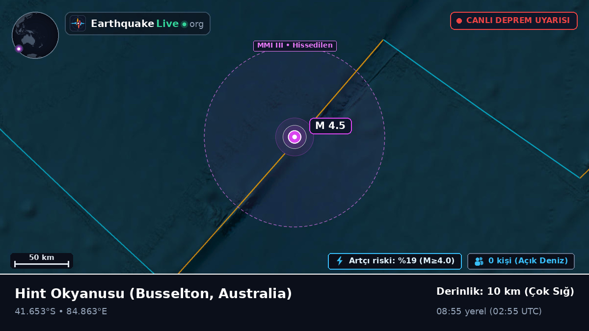 Hint Okyanusu (Australia)