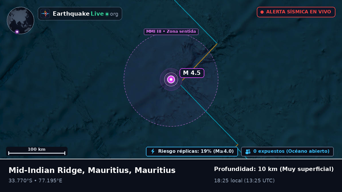 Océano Índico (Mauritius)