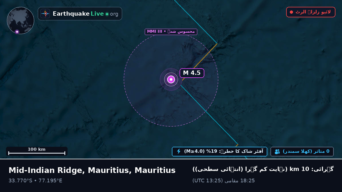 بحر ہند (Mauritius)