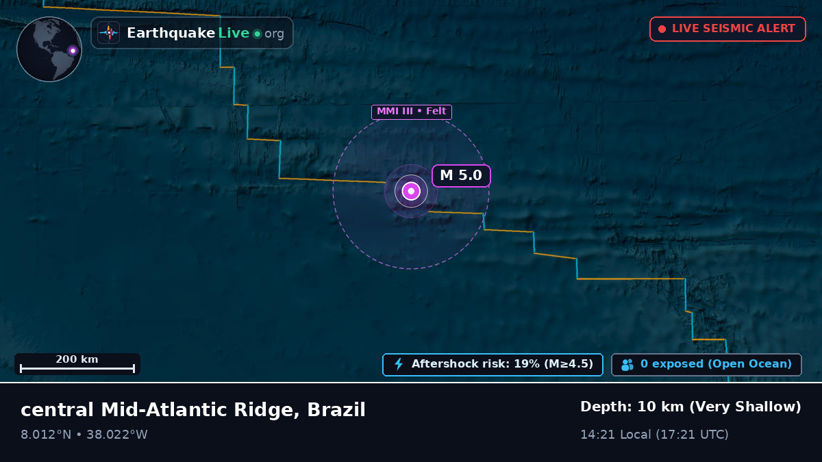 North Atlantic Ocean (Brazil)