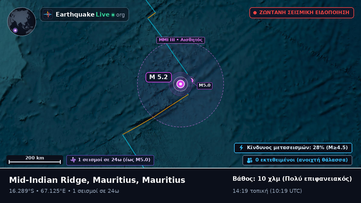 Ινδικός Ωκεανός (Mauritius)