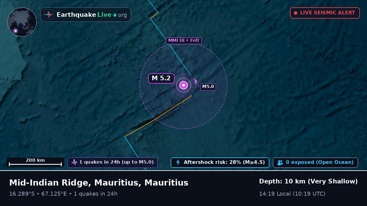 Indian Ocean (Mauritius)