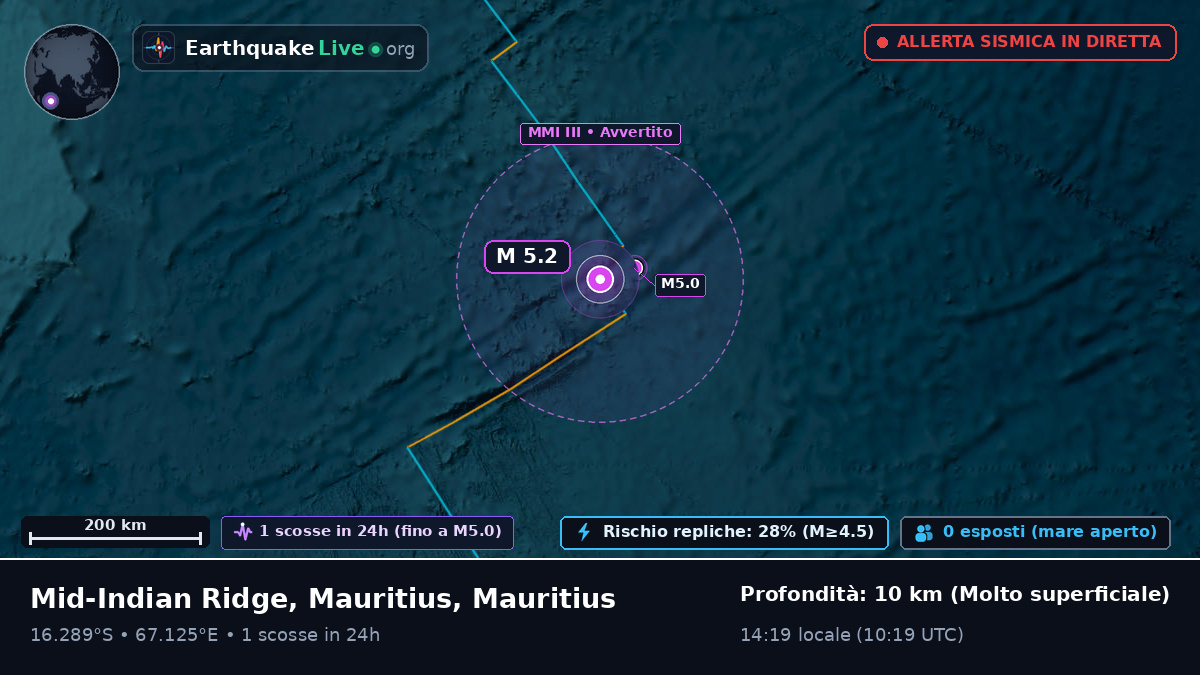 Oceano Indiano (Mauritius)