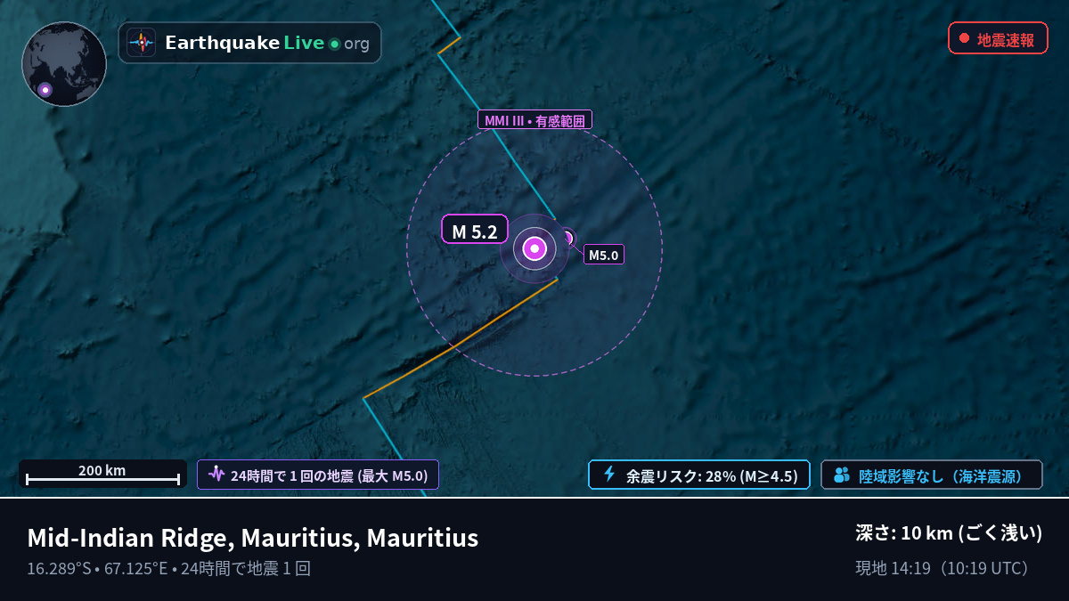 インド洋 (Mauritius)
