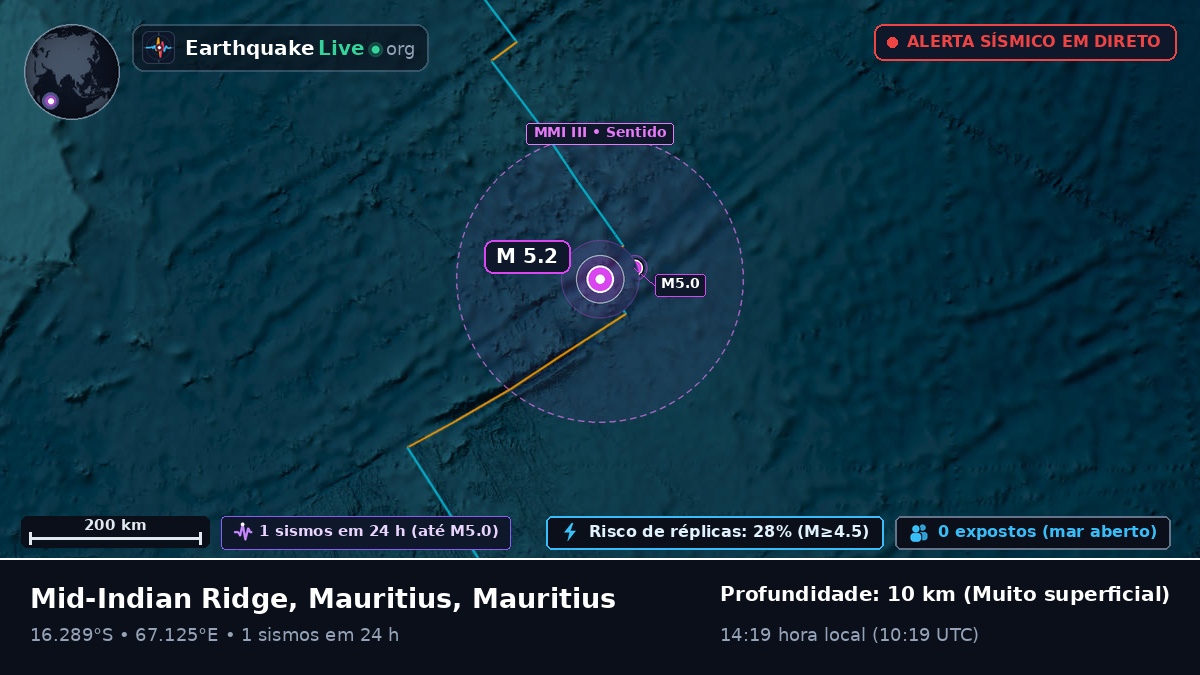 Oceano Índico (Mauritius)