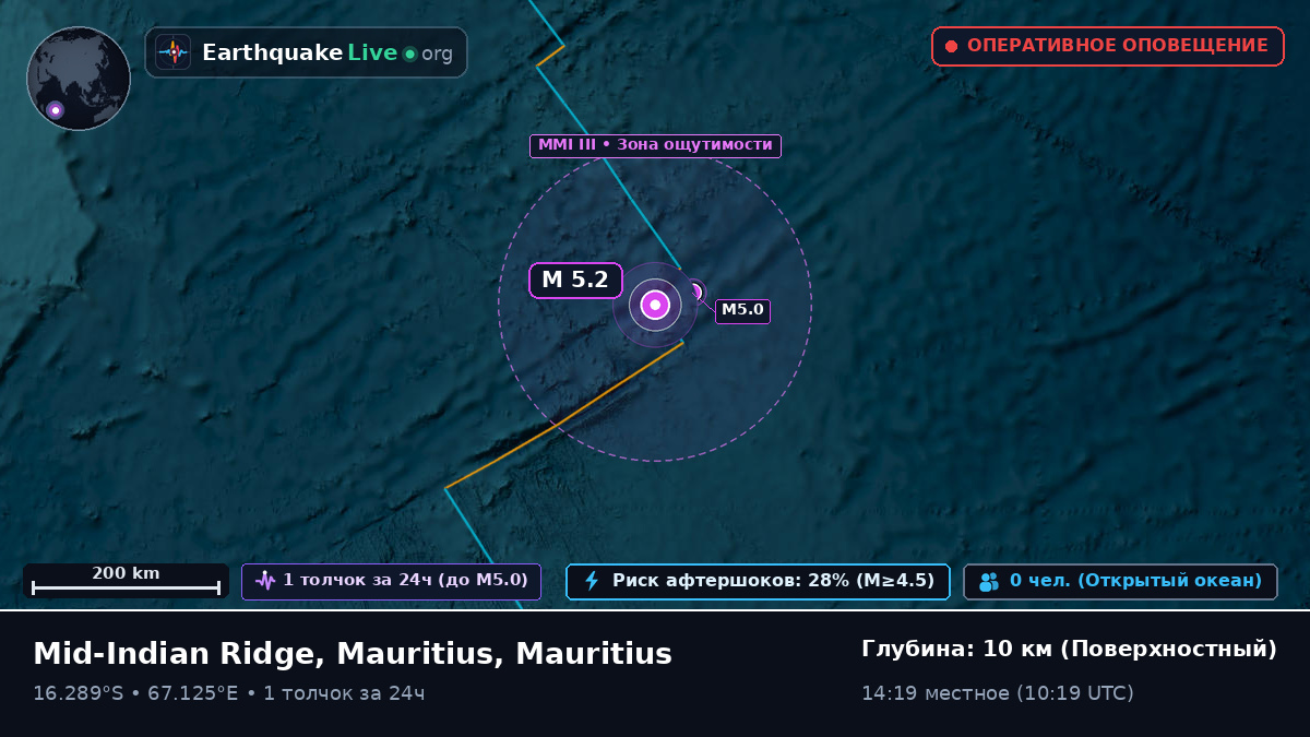 Индийский океан (Mauritius)