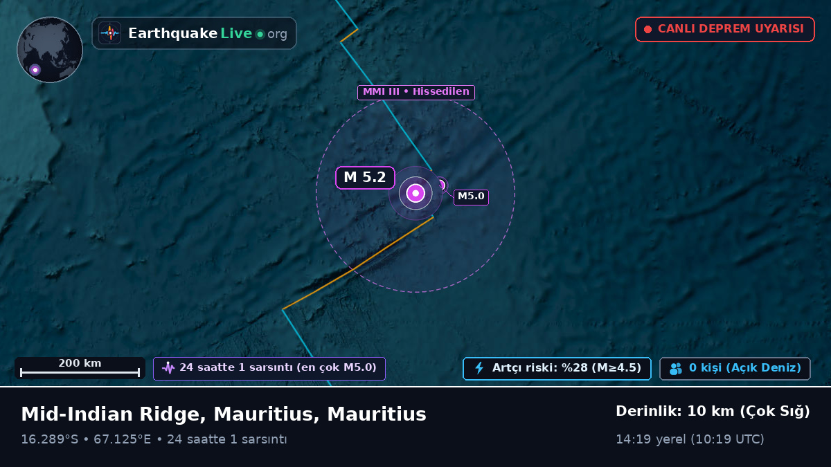 Hint Okyanusu (Mauritius)