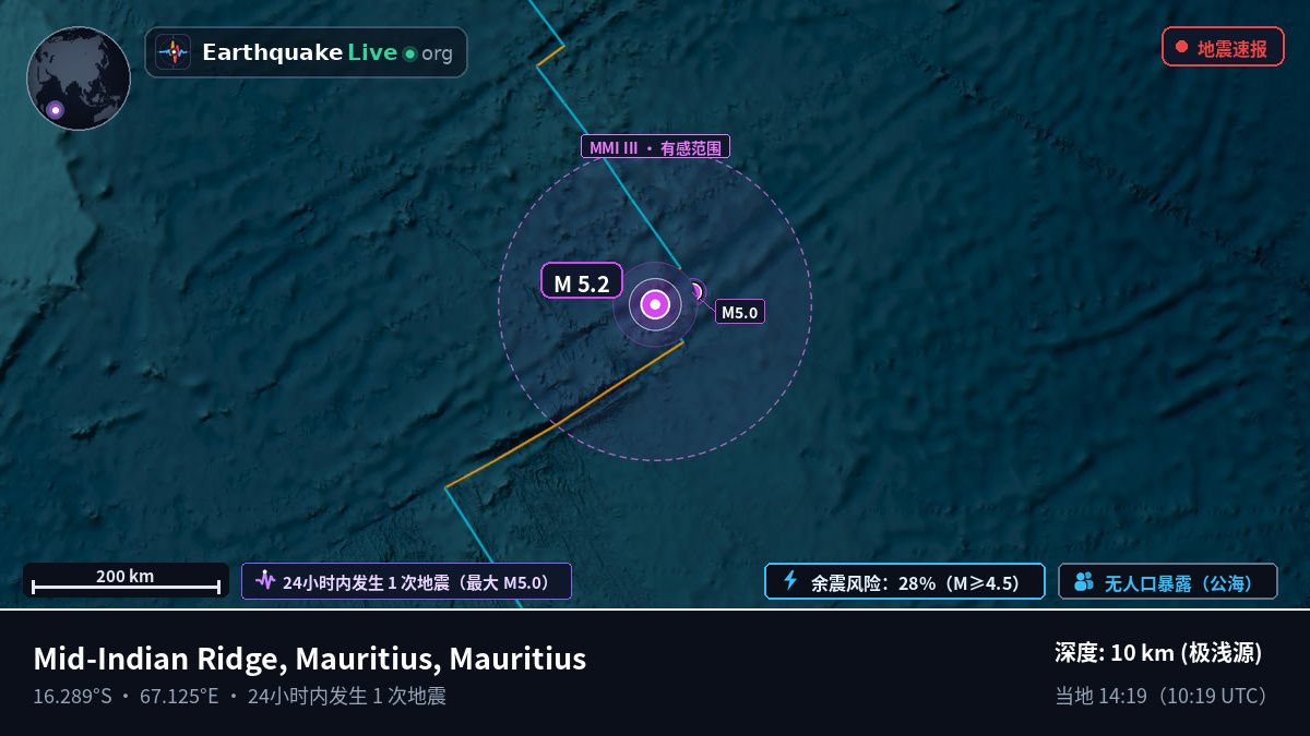 印度洋 (Mauritius)