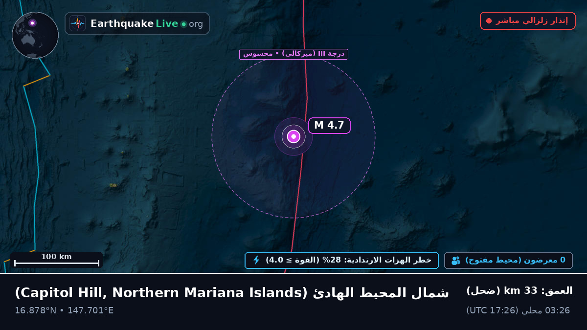 شمال المحيط الهادئ (Northern Mariana Islands)
