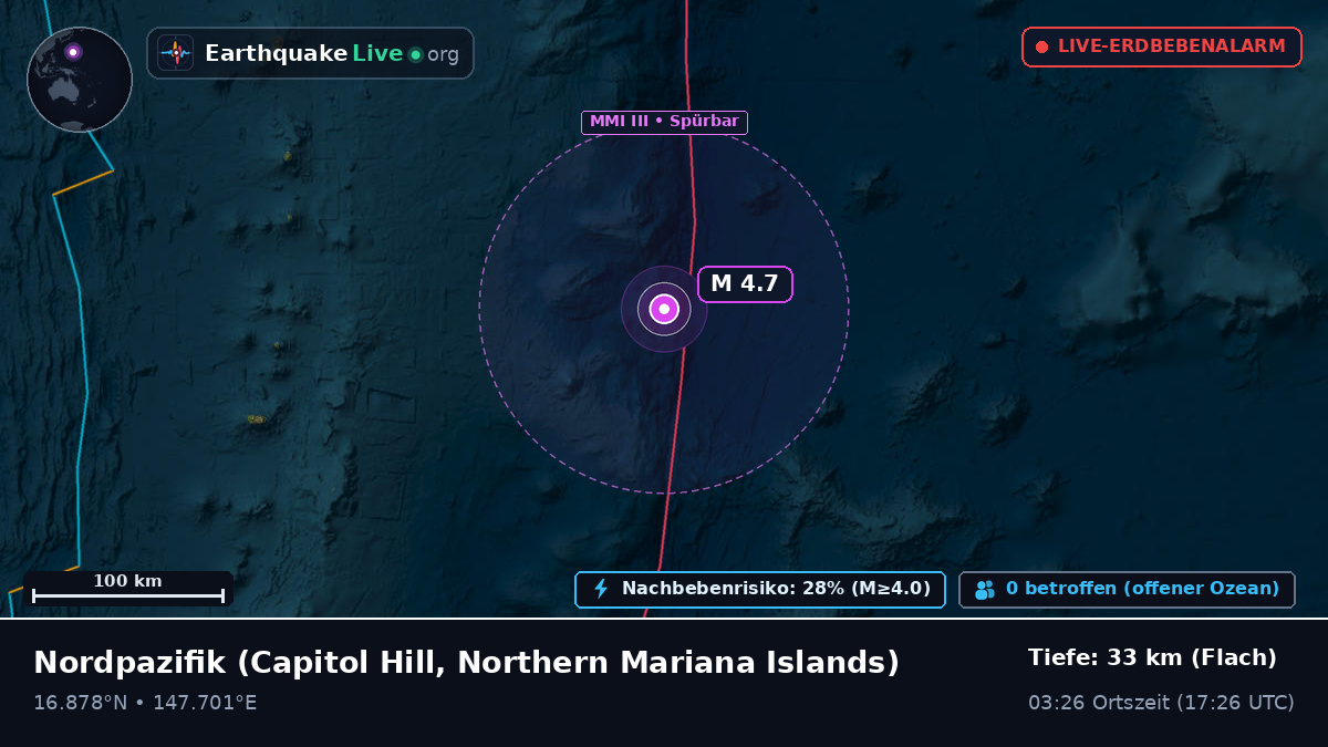 Nordpazifik (Northern Mariana Islands)