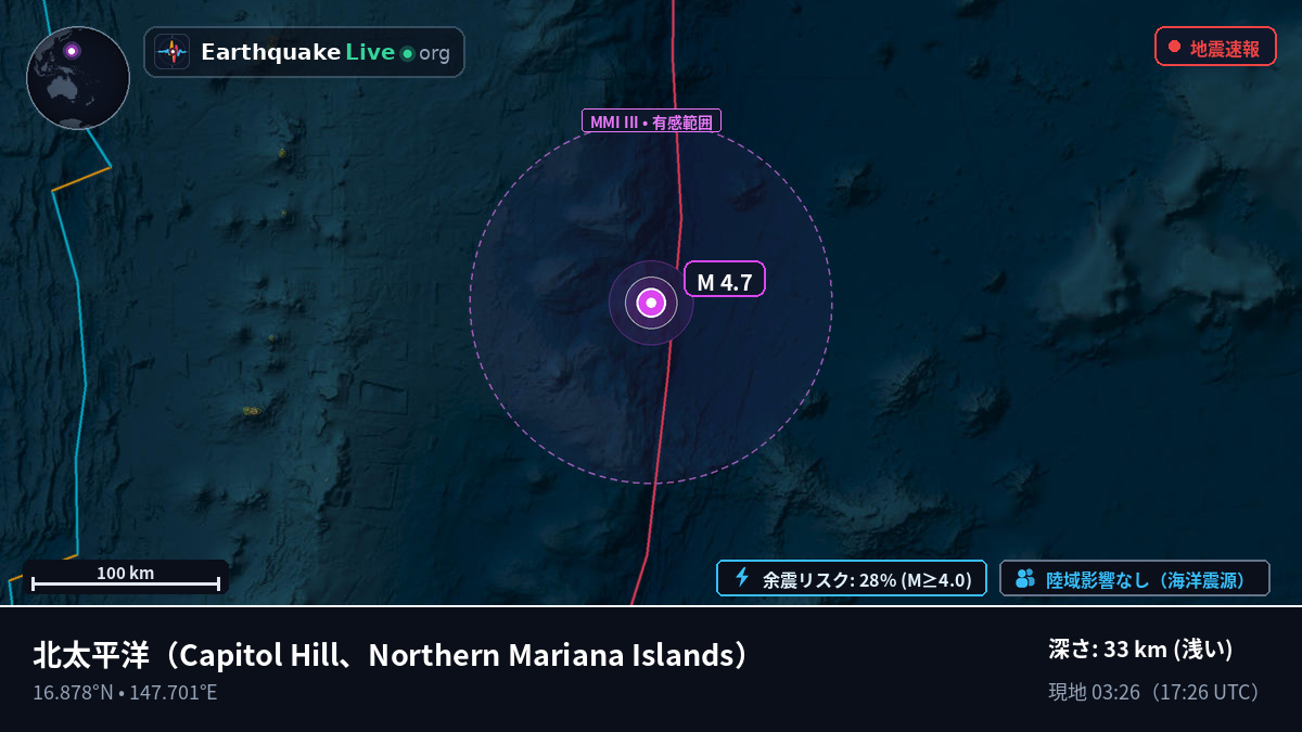 北太平洋 (Northern Mariana Islands)