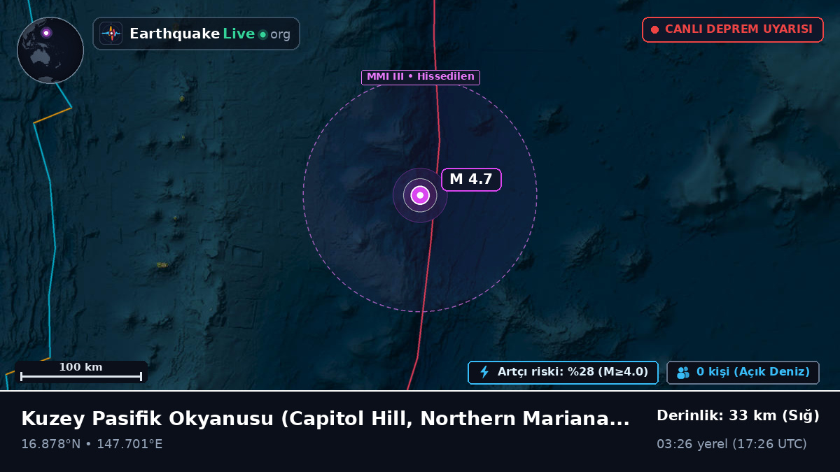 Kuzey Pasifik Okyanusu (Northern Mariana Islands)