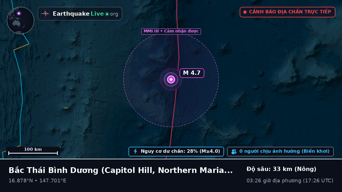 Bắc Thái Bình Dương (Northern Mariana Islands)
