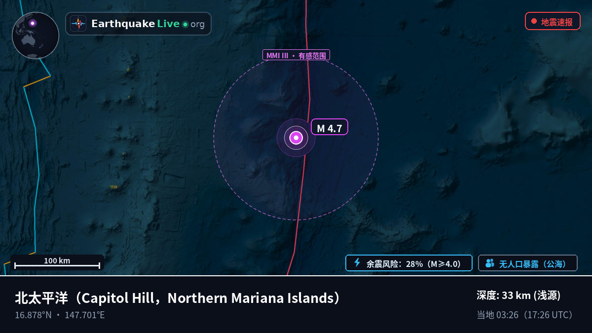 北太平洋 (Northern Mariana Islands)
