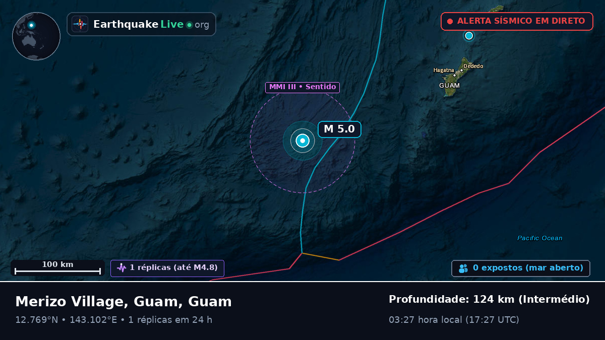 Mar das Filipinas (Guam)