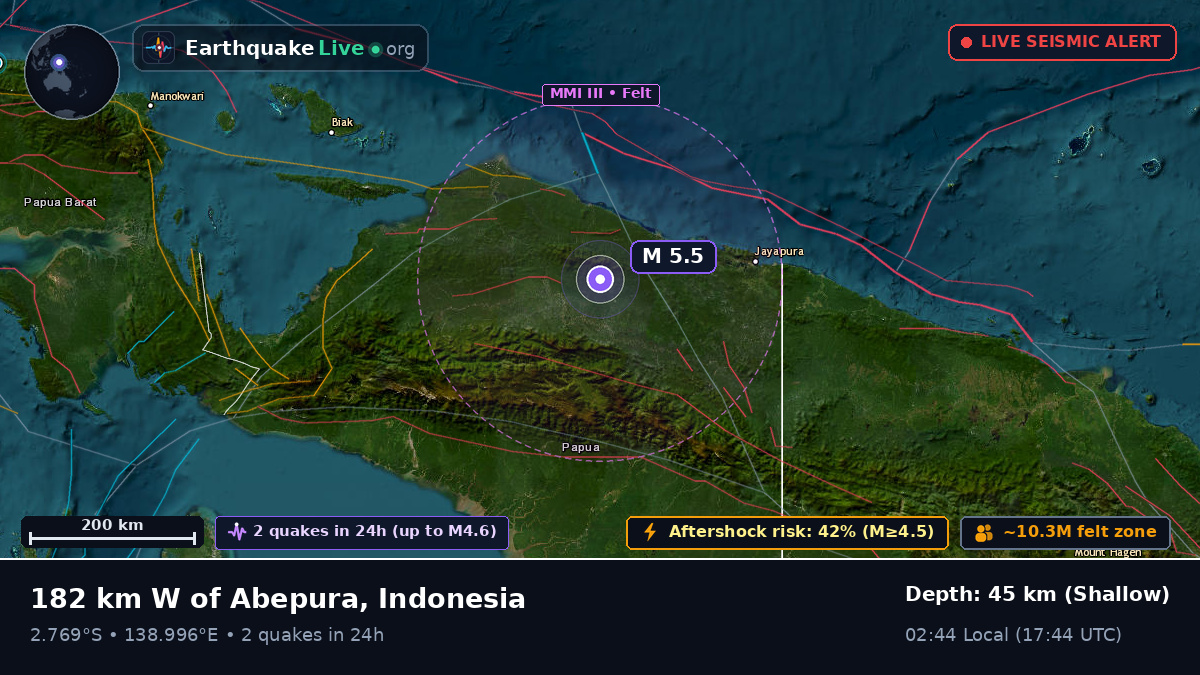 Papua, Indonesia