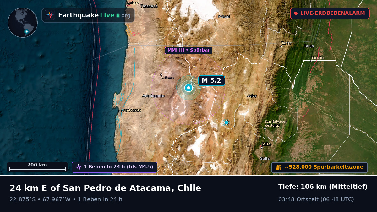 Antofagasta, Chile