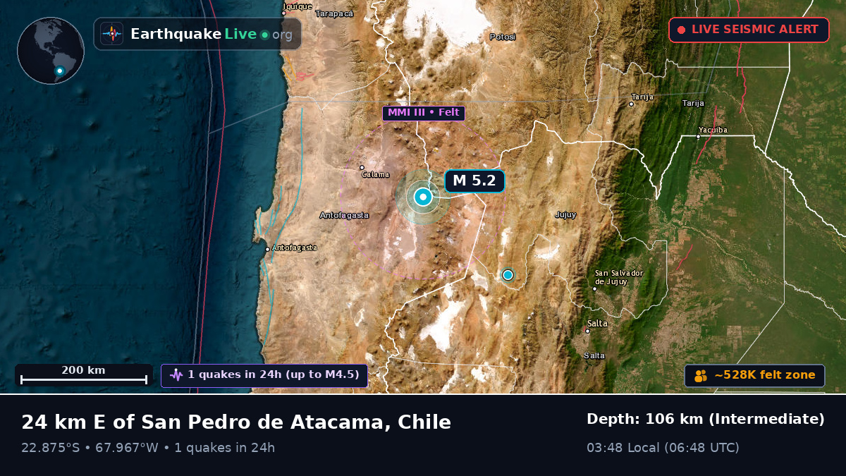 Antofagasta, Chile