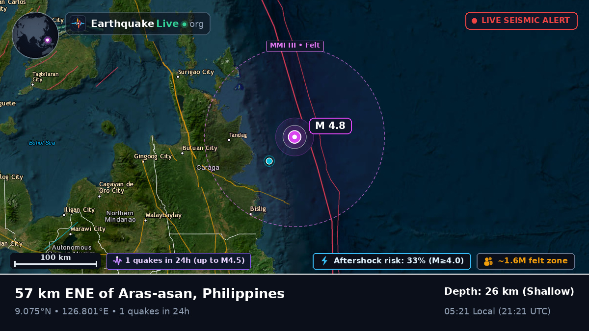 Philippine Sea (Philippines)