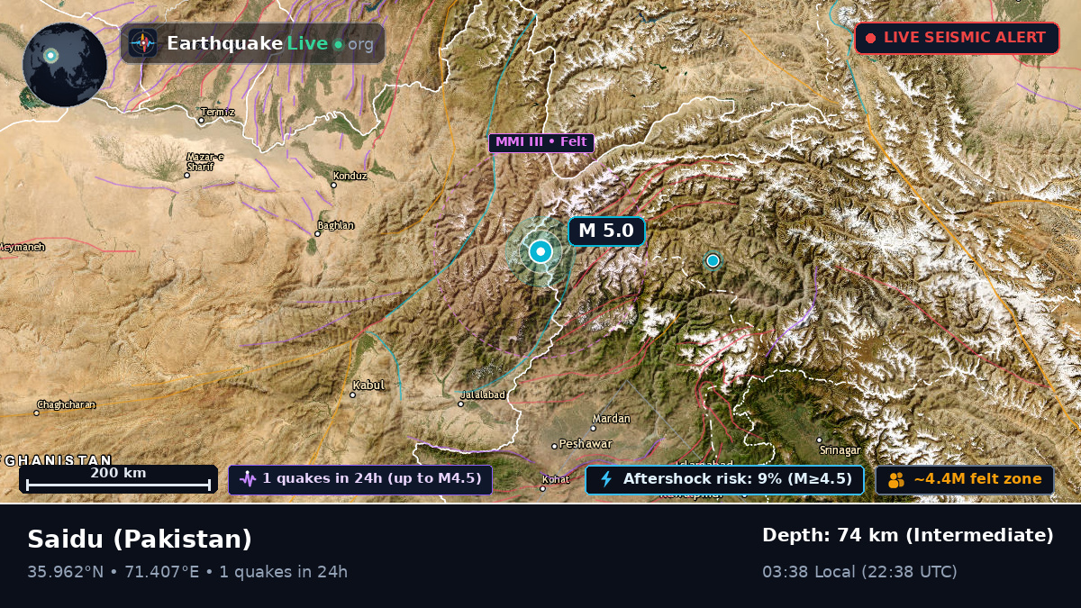 N.W.F.P., Pakistan