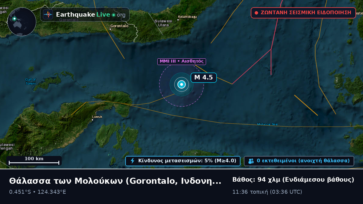Θάλασσα των Μολούκων (Ινδονησία)