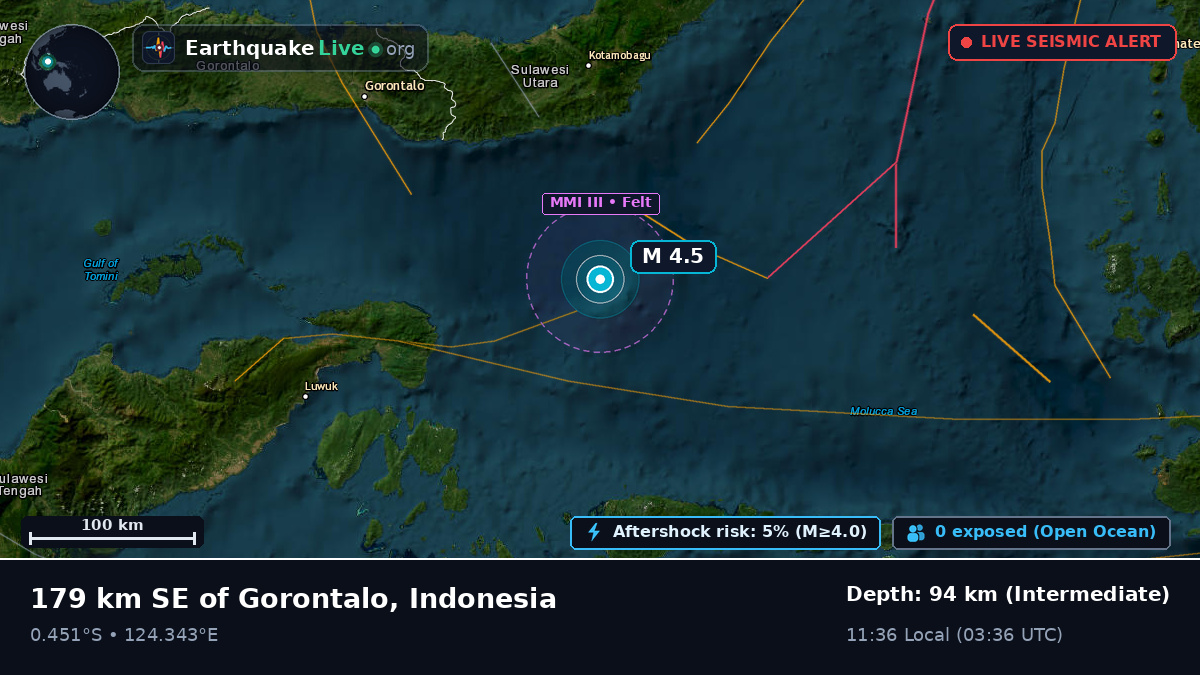 Molucca Sea (Indonesia)