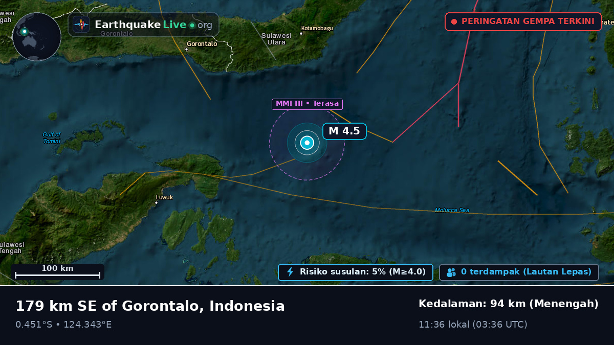 Laut Maluku (Indonesia)