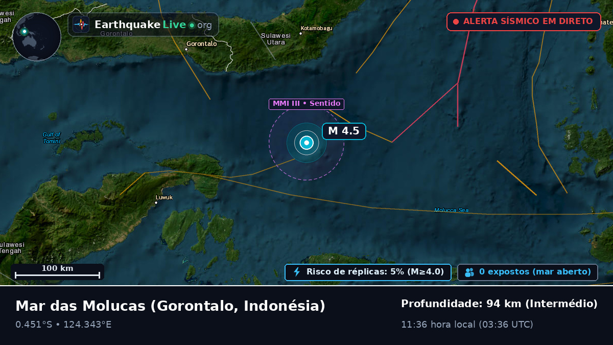 Mar das Molucas (Indonésia)
