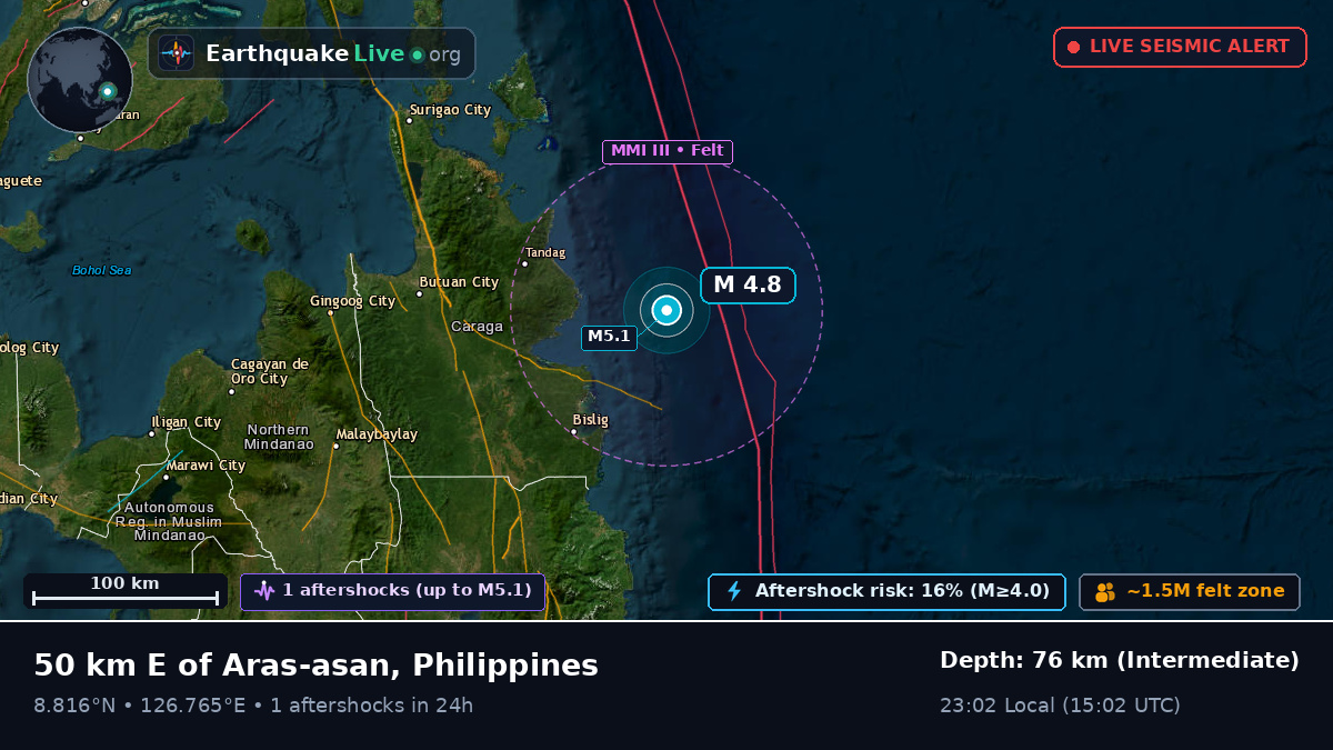 Philippine Sea (Philippines)