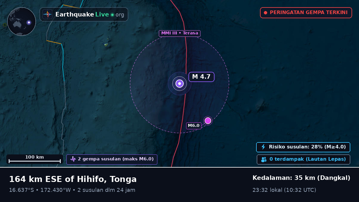 Samudra Pasifik Selatan (Tonga)