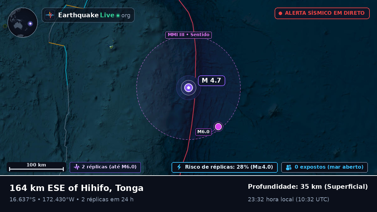 Oceano Pacífico Sul (Tonga)