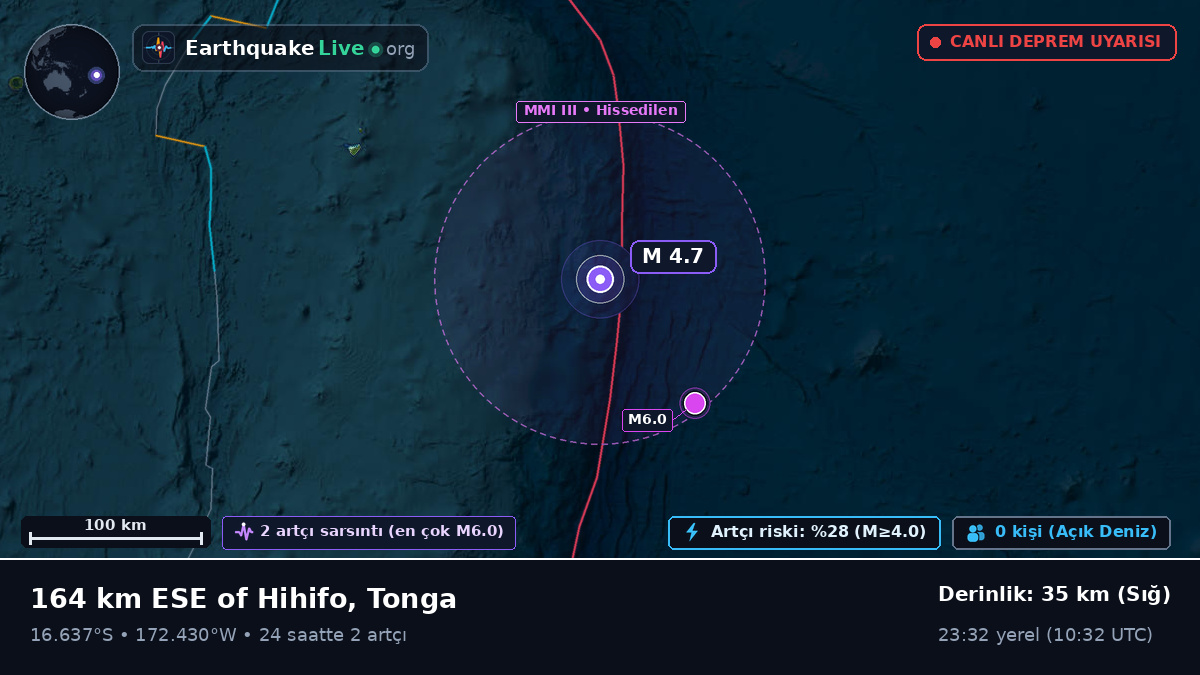 Güney Pasifik Okyanusu (Tonga)