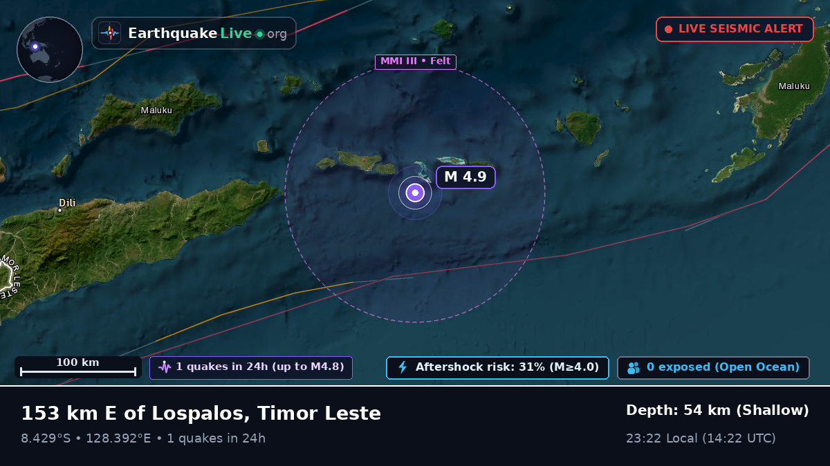 Indian Ocean (East Timor)