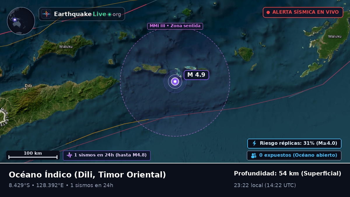 Océano Índico (Timor Oriental)