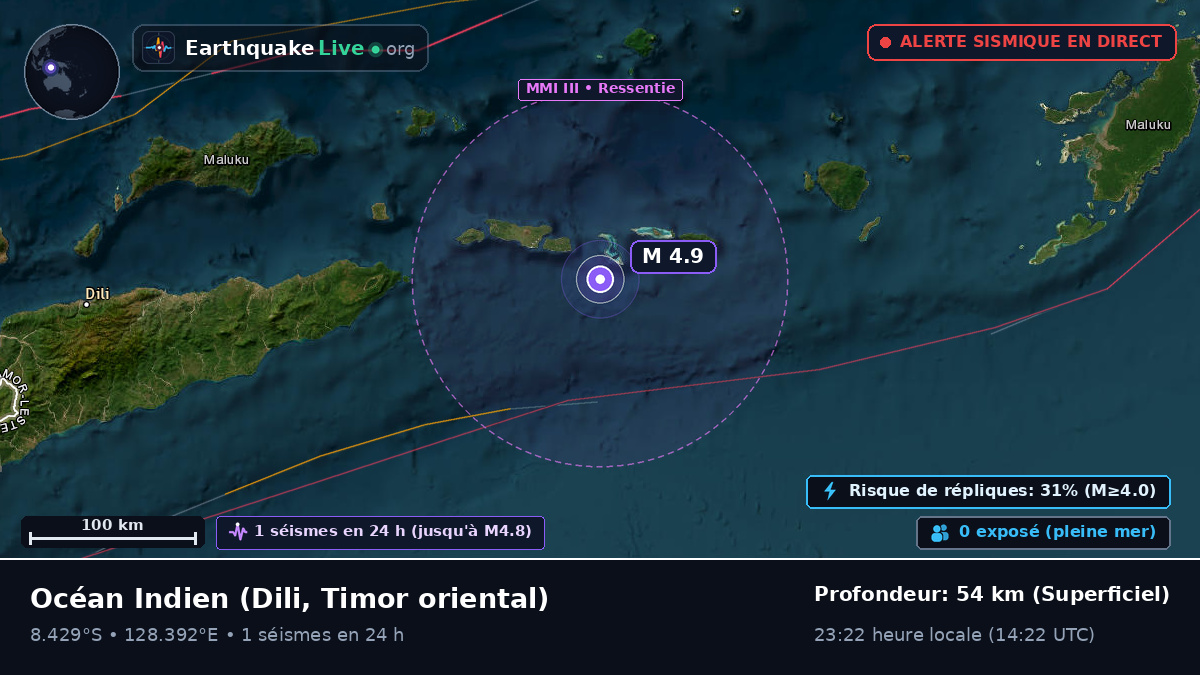 Océan Indien (Timor oriental)