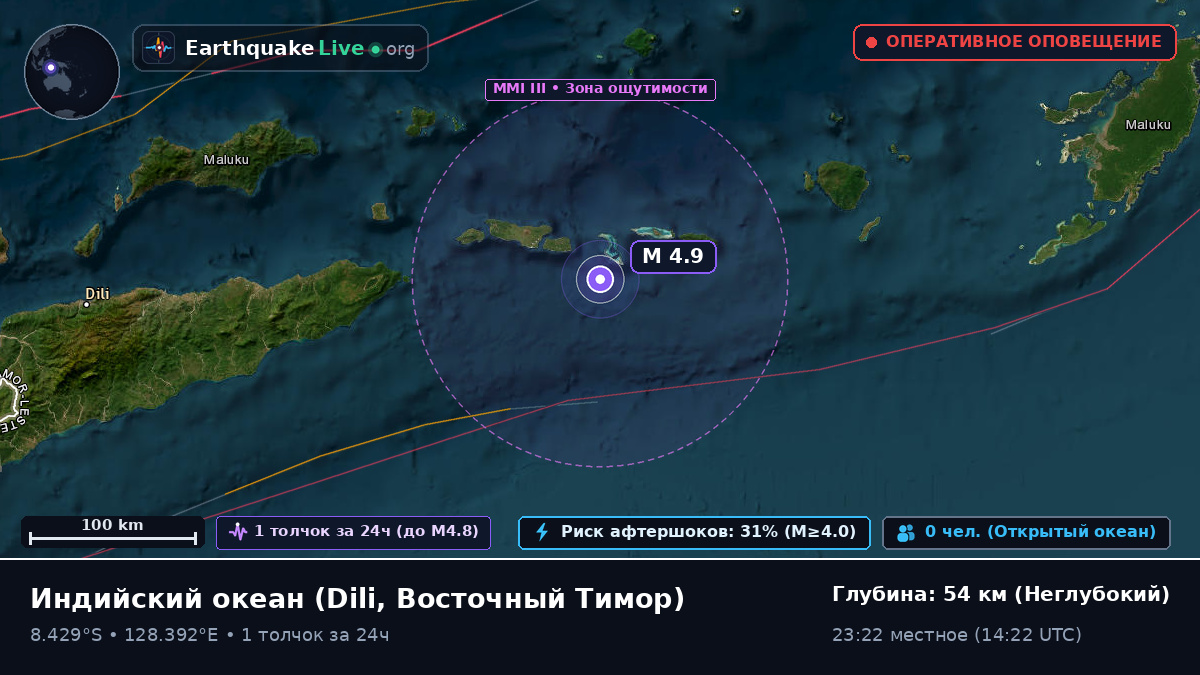 Индийский океан (Восточный Тимор)