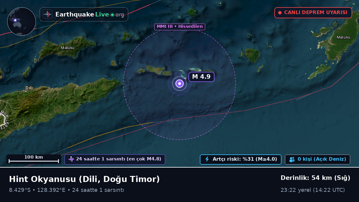 Hint Okyanusu (Doğu Timor)