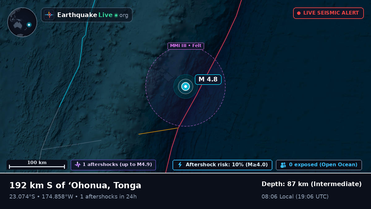 Off the coast of Nuku'alofa, Tonga