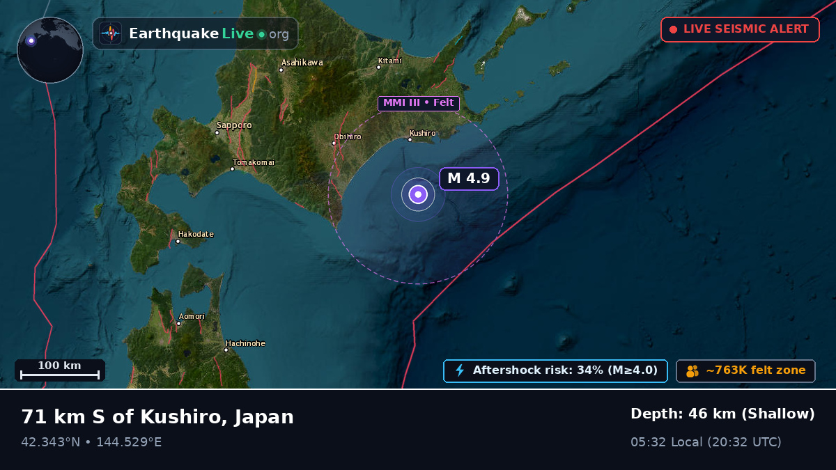 Off the coast of Kushiro, Japan