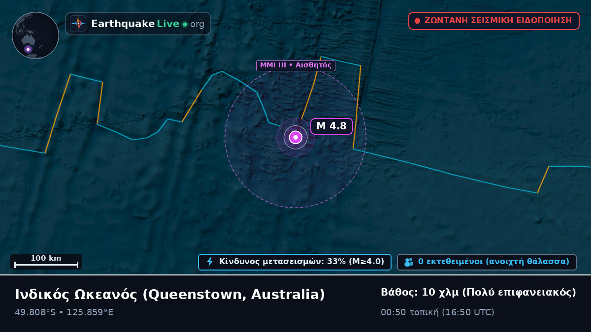Ινδικός Ωκεανός (Australia)