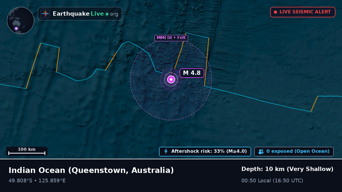 Indian Ocean (Australia)
