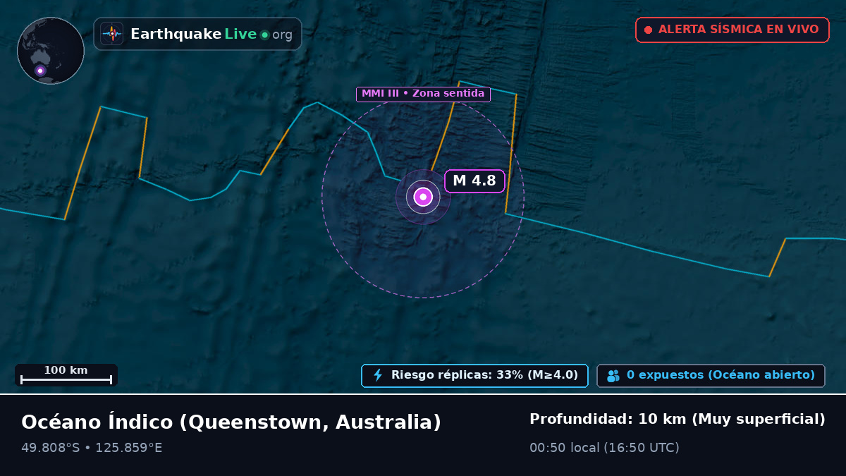 Océano Índico (Australia)